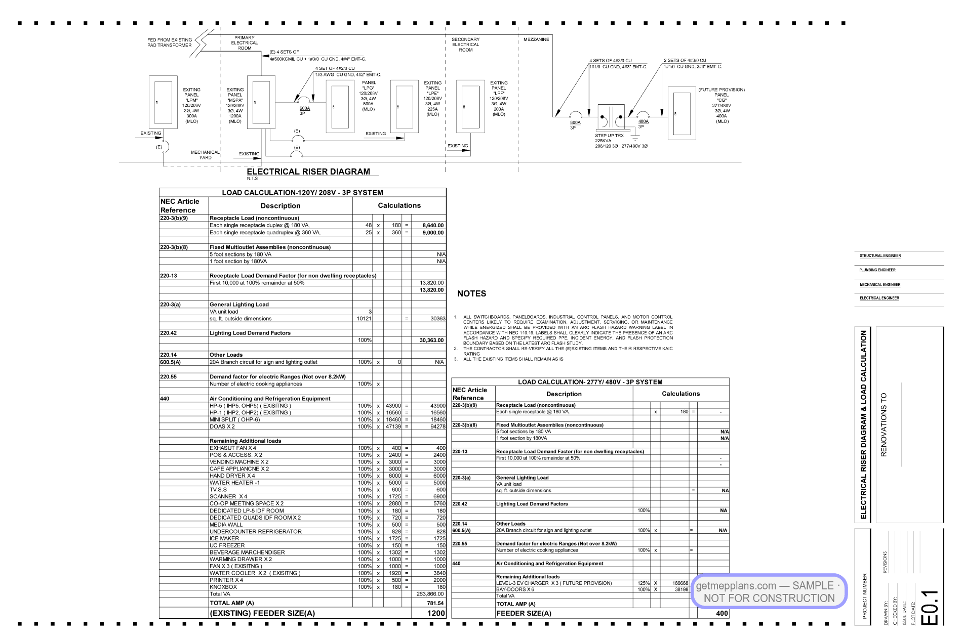 Redacted sample sheet E0 1 from the Auto Dealership Renovation set