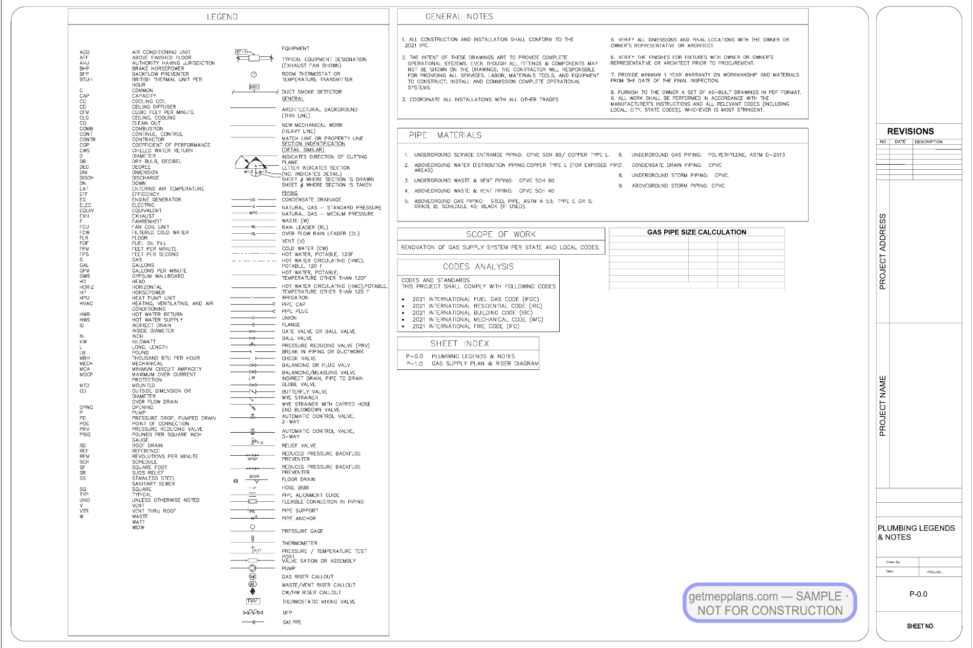 Restaurant Gas Piping — Plan-Review Rescue