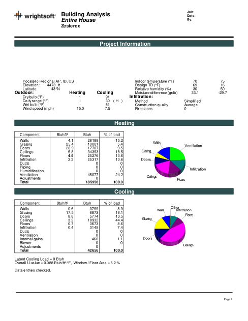 Redacted sample sheet Manual J Report · p.4 from the Townhouse Fourplex set