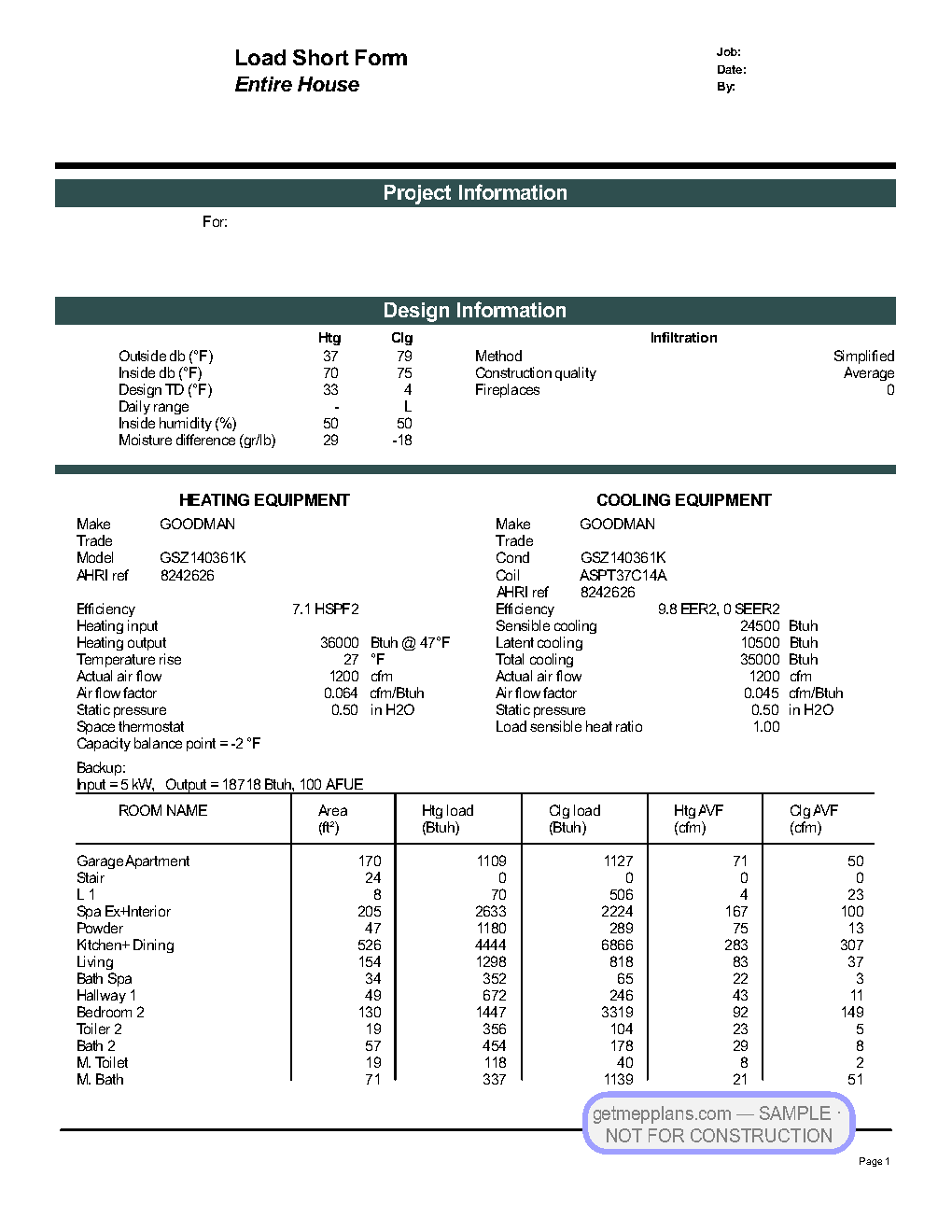 Redacted sample sheet Manual J/S/D Report · p.2 from the Coastal Custom Home set