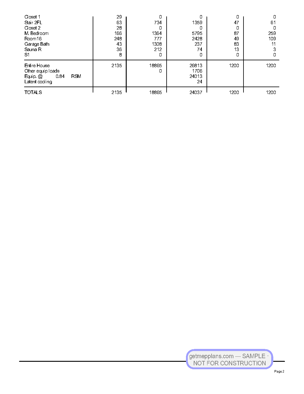 Redacted sample sheet Manual J/S/D Report · p.3 from the Coastal Custom Home set