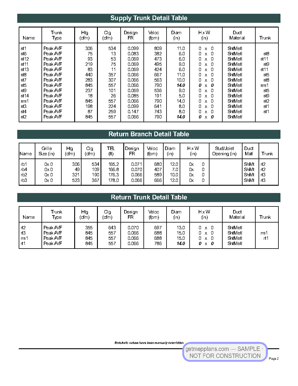 Redacted sample sheet Manual J/S/D Report · p.6 from the Coastal Custom Home set